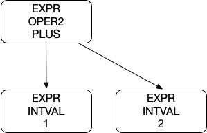 parse-tree-1