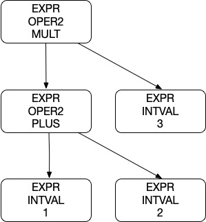 parse-tree-2